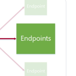 4) Endpoints
